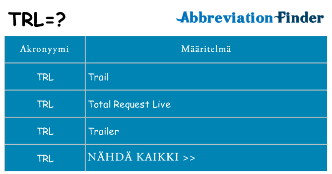 Mitä trl tarkoittaa