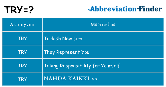 Mitä try tarkoittaa
