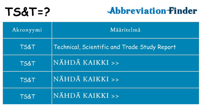 Mitä tst tarkoittaa