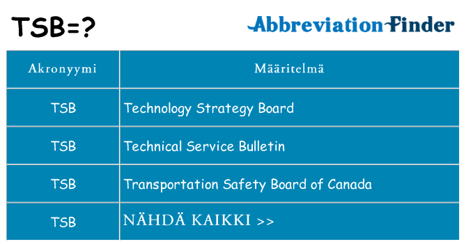Mitä tsb tarkoittaa