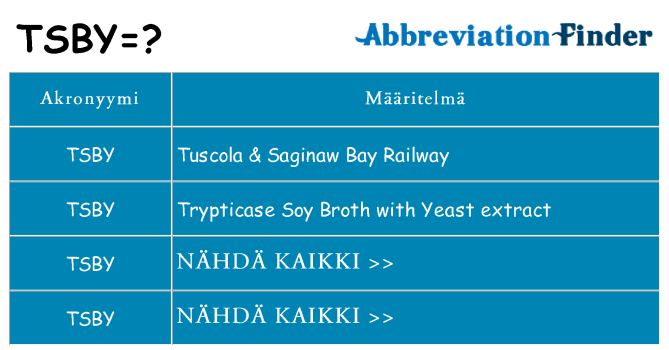 Mitä tsby tarkoittaa