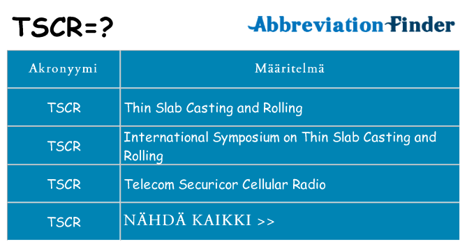 Mitä tscr tarkoittaa