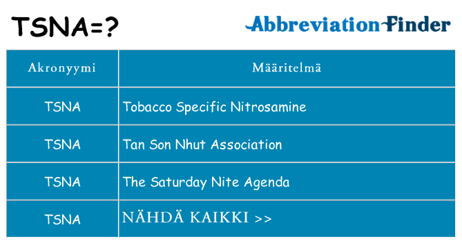 Mitä tsna tarkoittaa