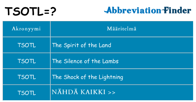 Mitä tsotl tarkoittaa