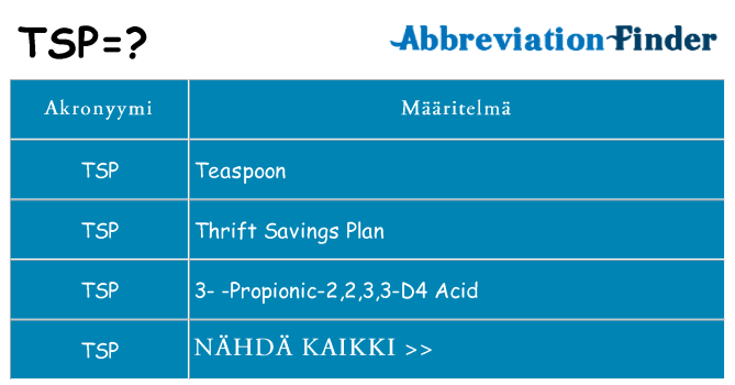 Mitä tsp tarkoittaa