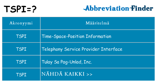 Mitä tspi tarkoittaa