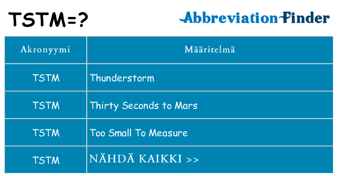 Mitä tstm tarkoittaa