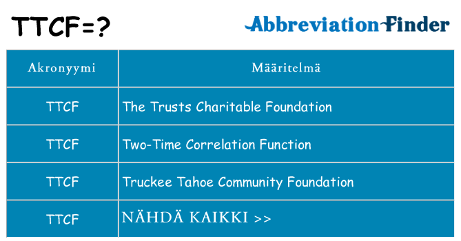 Mitä ttcf tarkoittaa