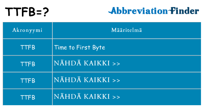 Mitä ttfb tarkoittaa