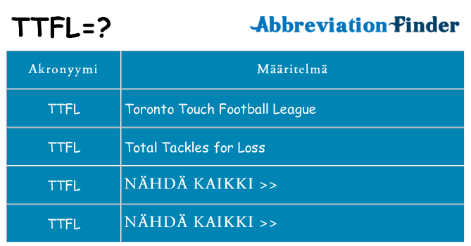 Mitä ttfl tarkoittaa