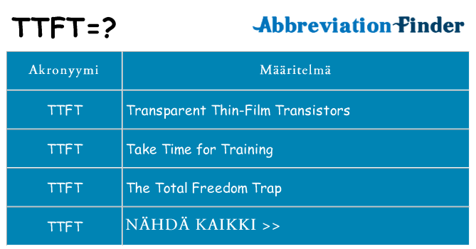 Mitä ttft tarkoittaa