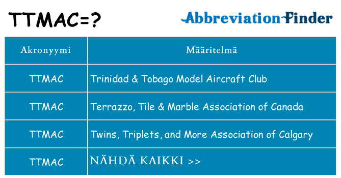 Mitä ttmac tarkoittaa