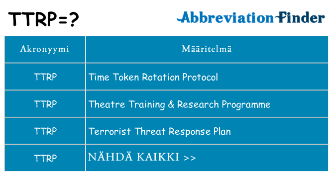 Mitä ttrp tarkoittaa
