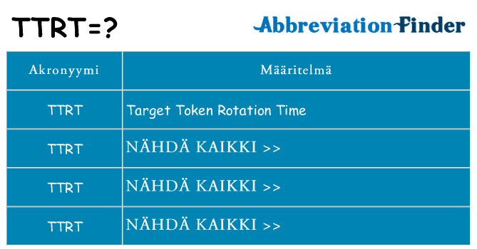 Mitä ttrt tarkoittaa
