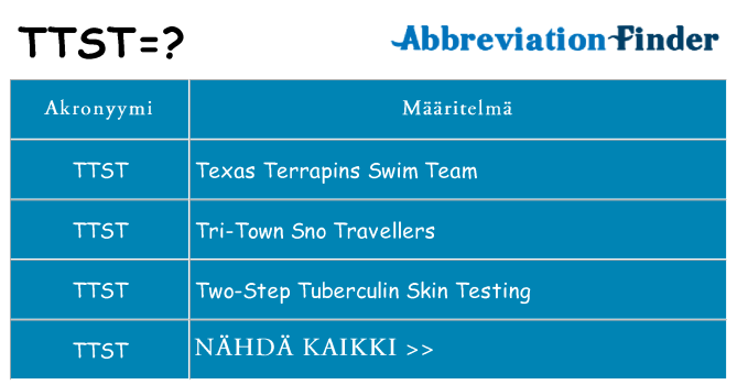 Mitä ttst tarkoittaa