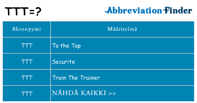 Mitä ttt tarkoittaa