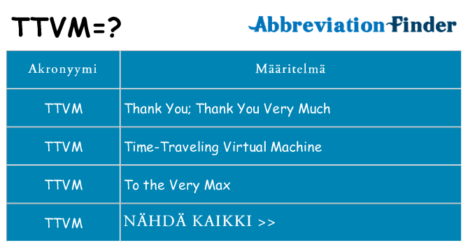 Mitä ttvm tarkoittaa