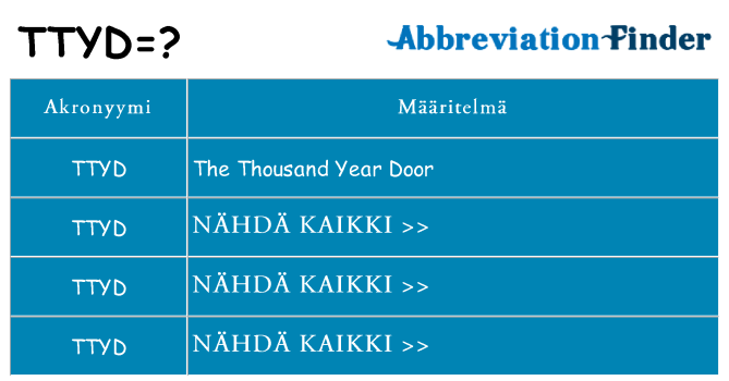 Mitä ttyd tarkoittaa