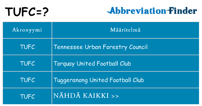 Mitä tufc tarkoittaa