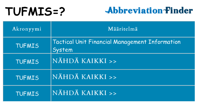 Mitä tufmis tarkoittaa