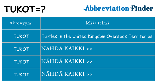Mitä tukot tarkoittaa