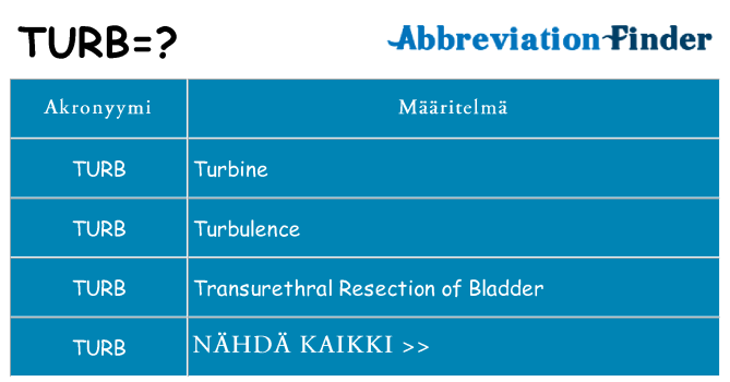 Mitä turb tarkoittaa