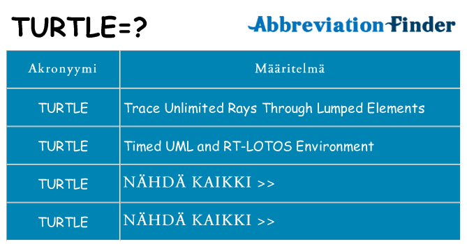 Mitä turtle tarkoittaa