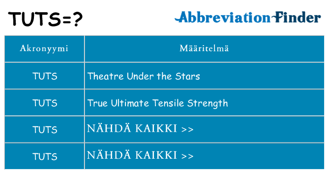 Mitä tuts tarkoittaa