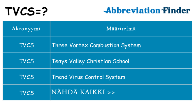 Mitä tvcs tarkoittaa
