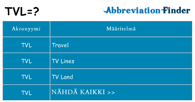 Mitä tvl tarkoittaa