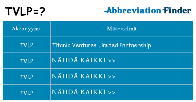Mitä tvlp tarkoittaa