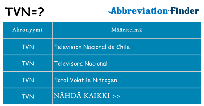 Mitä tvn tarkoittaa