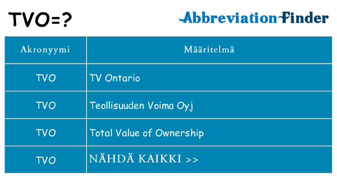 Mitä tvo tarkoittaa