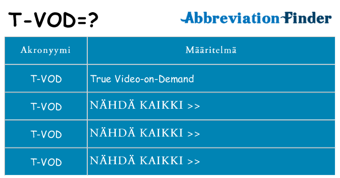 Mitä t-vod tarkoittaa