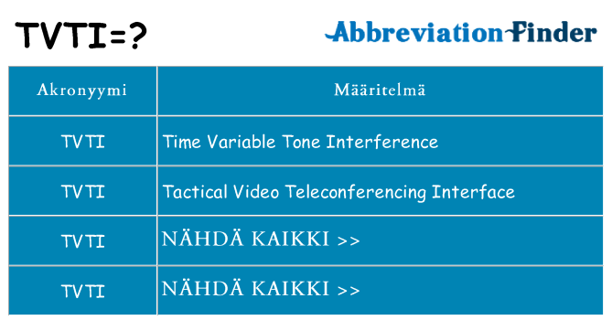 Mitä tvti tarkoittaa