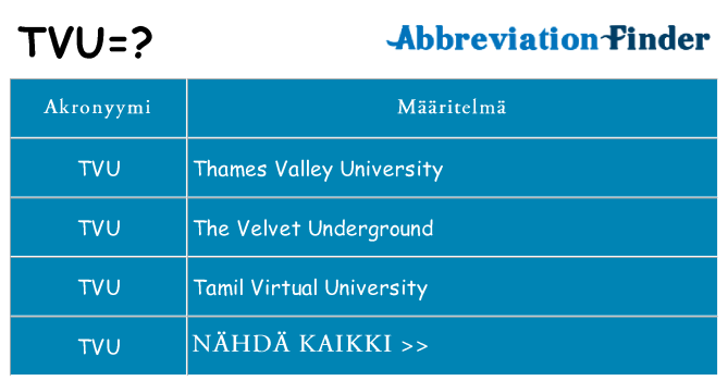 Mitä tvu tarkoittaa