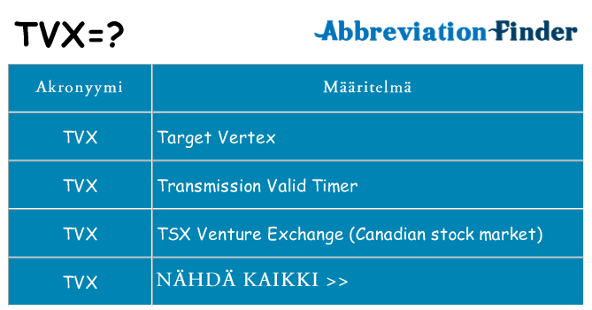 Mitä tvx tarkoittaa