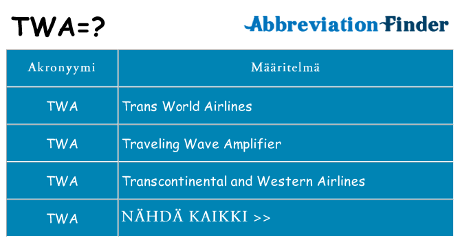 Mitä twa tarkoittaa