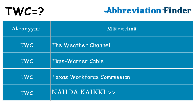 Mitä twc tarkoittaa