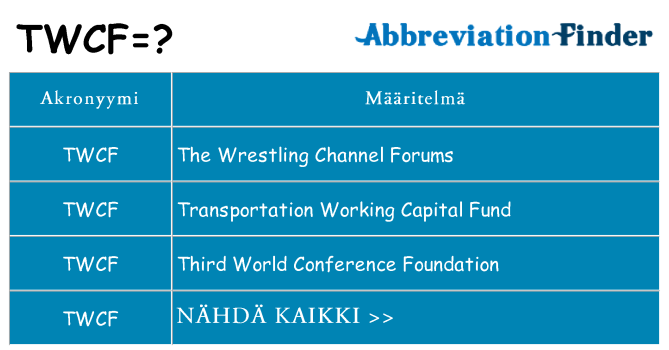 Mitä twcf tarkoittaa