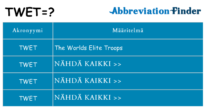 Mitä twet tarkoittaa