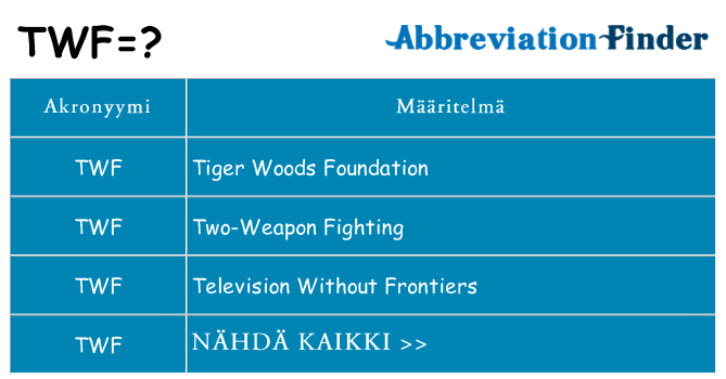 Mitä twf tarkoittaa
