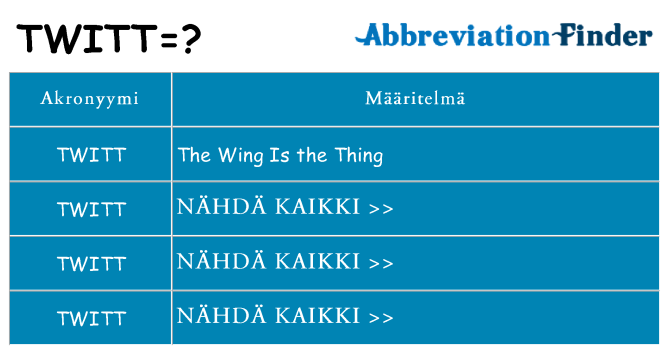 Mitä twitt tarkoittaa