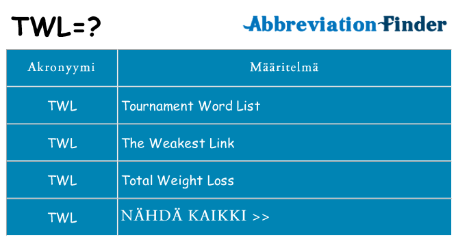 Mitä twl tarkoittaa