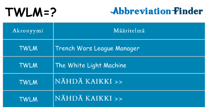 Mitä twlm tarkoittaa