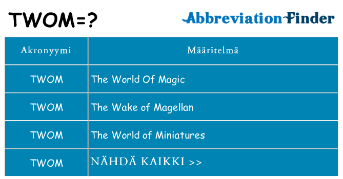 Mitä twom tarkoittaa