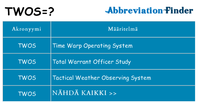 Mitä twos tarkoittaa