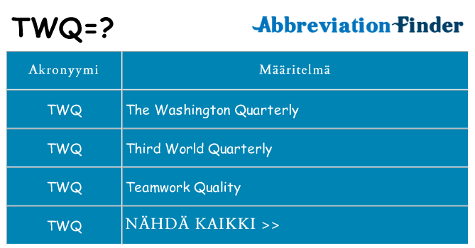 Mitä twq tarkoittaa