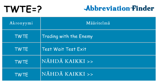 Mitä twte tarkoittaa