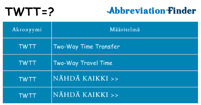 Mitä twtt tarkoittaa